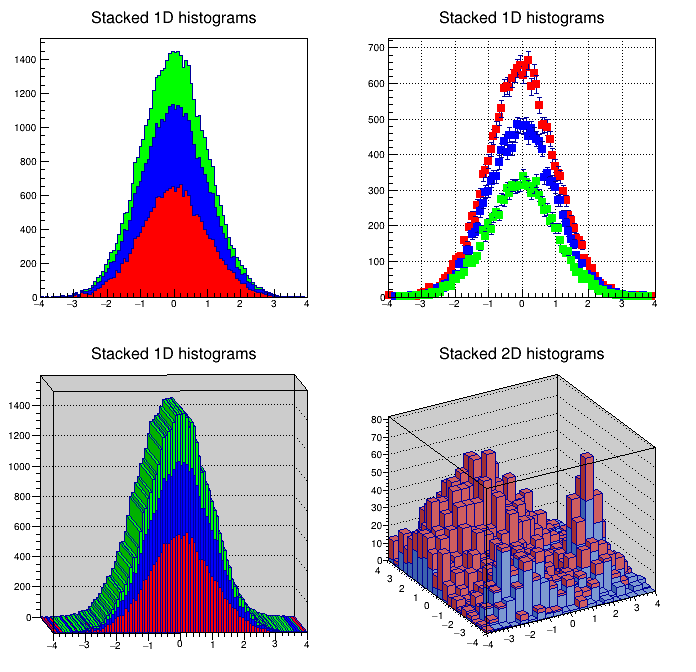 ../_images/demos_root-cpp_15_0.png
